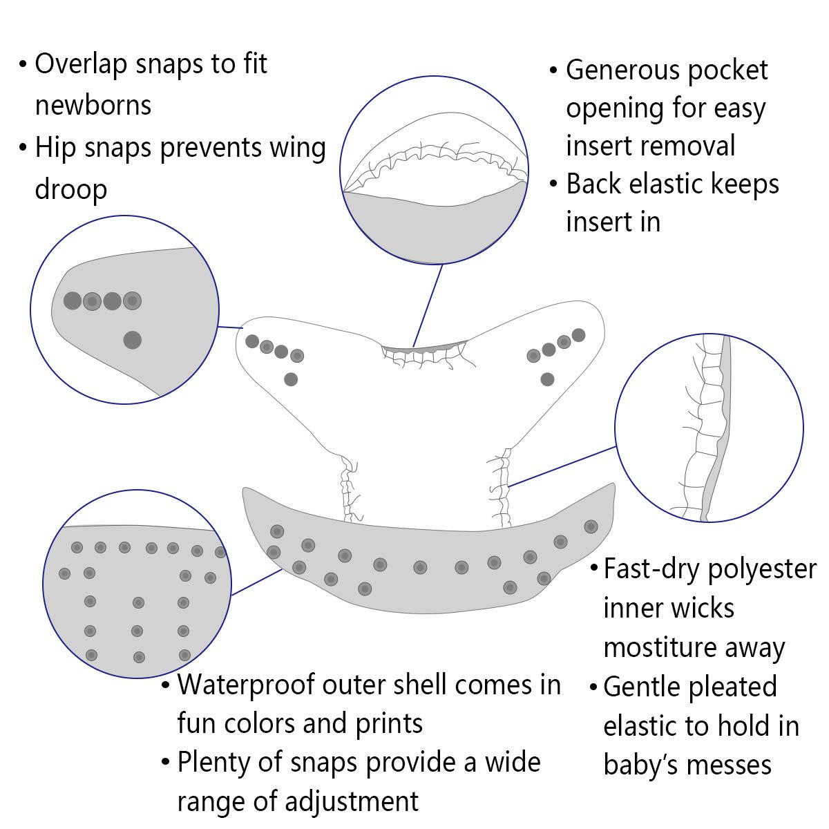 Magritta Baby One Size Adjustable Cloth Diaper